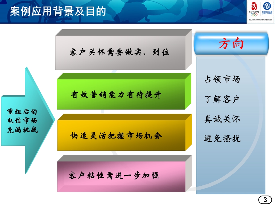 黑龙江移动精准营销管理体系案例.ppt_第3页