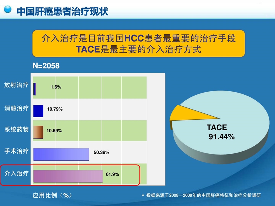 [精彩]卫生部原发性肝癌诊疗标准之介入治疗09(新模板).ppt_第3页