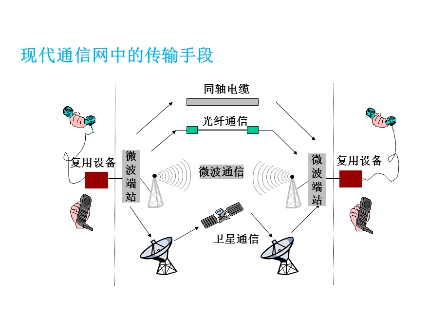 道路通信系统设计概述教学PPT.ppt_第2页