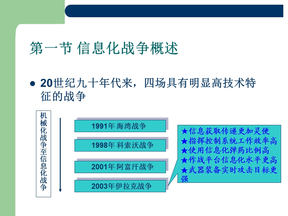 信息化战争.ppt.ppt_第3页