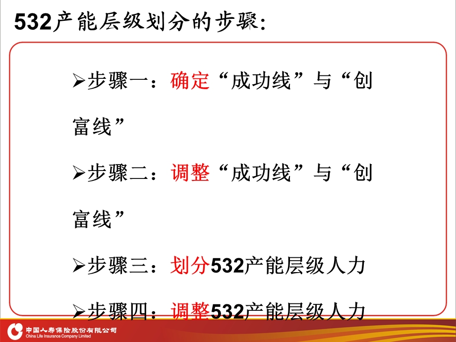 三个确保指标及业绩目标设定.ppt_第3页