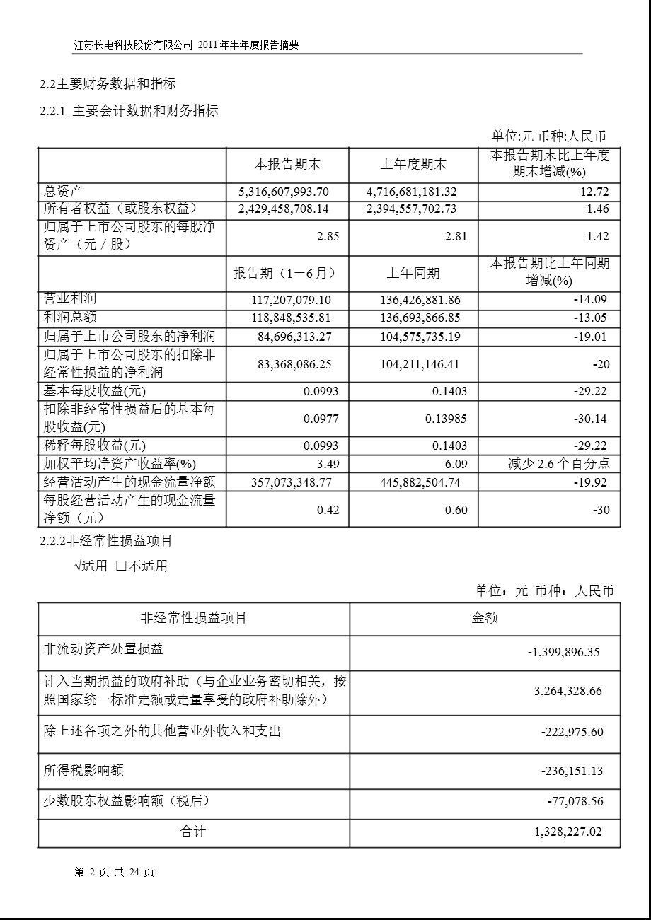 600584长电科技半报摘要.ppt_第2页