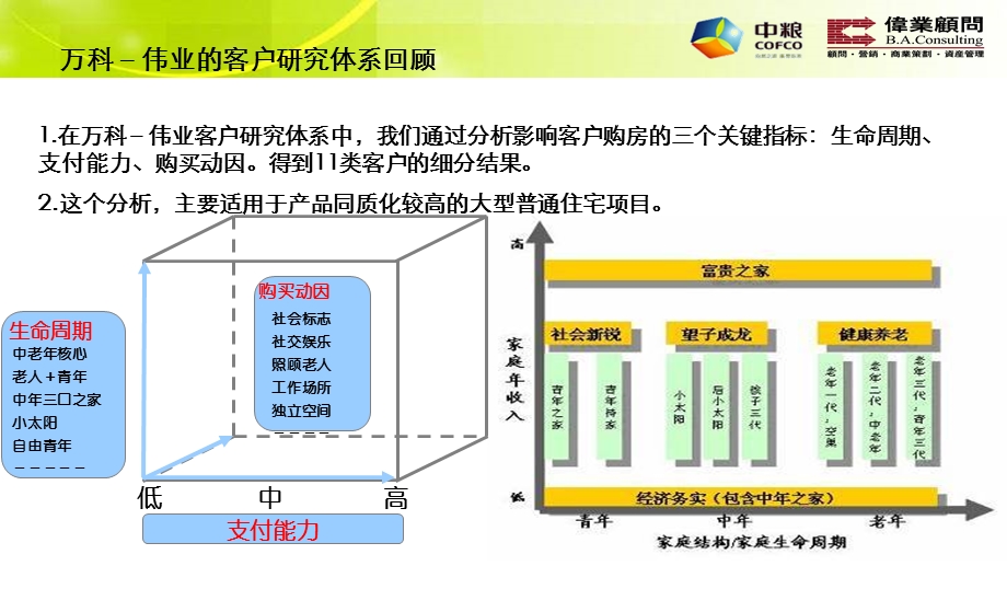 中粮项目五维客户研究体系.ppt_第2页