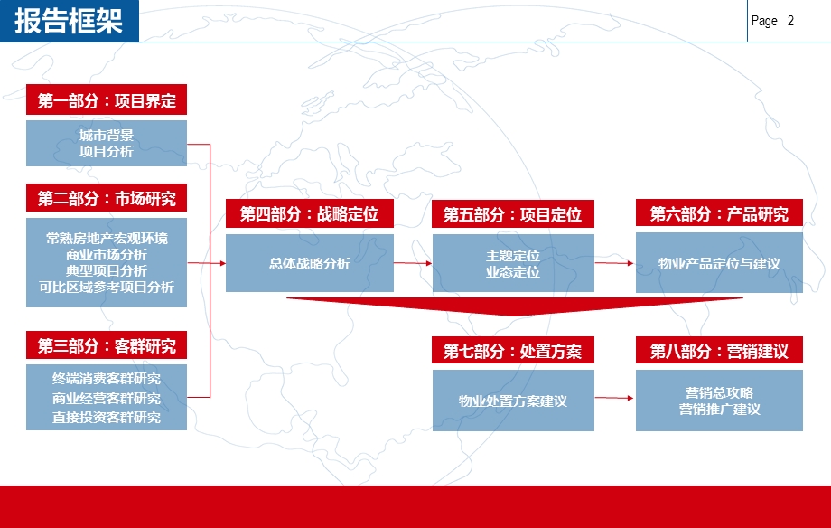 商业项目定位和物业发展建议报告(最新).ppt_第3页