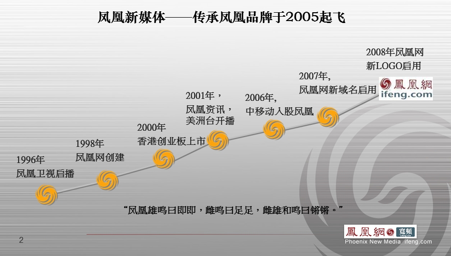 “凤凰新媒体”宣传介绍ppt作品.ppt_第2页