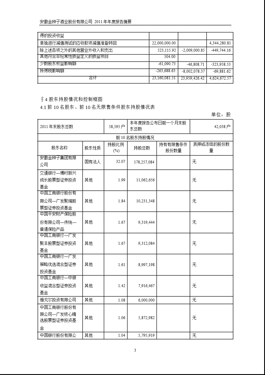 600199 金种子酒报摘要.ppt_第3页