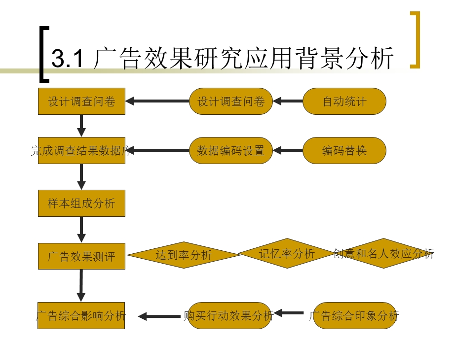 EXCEL在市场调查和统计中的应用.ppt_第2页