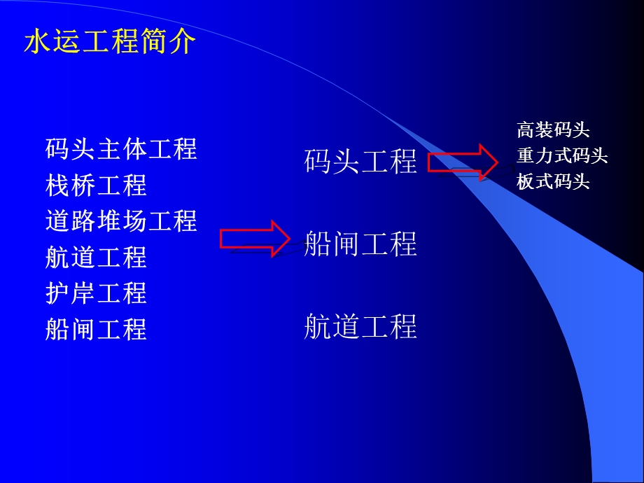 2424999119水运交工验收检测.ppt_第2页