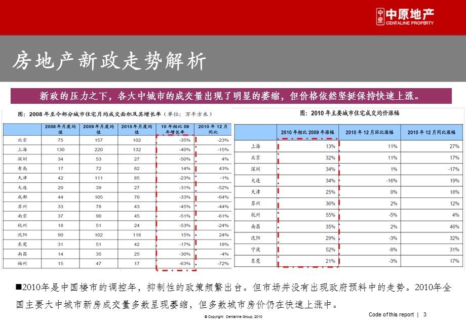 2011年盐城市金辉城营销策划建议 136P.ppt_第3页