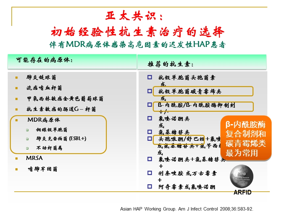 耐药环境下的HAP抗菌治疗.ppt_第3页