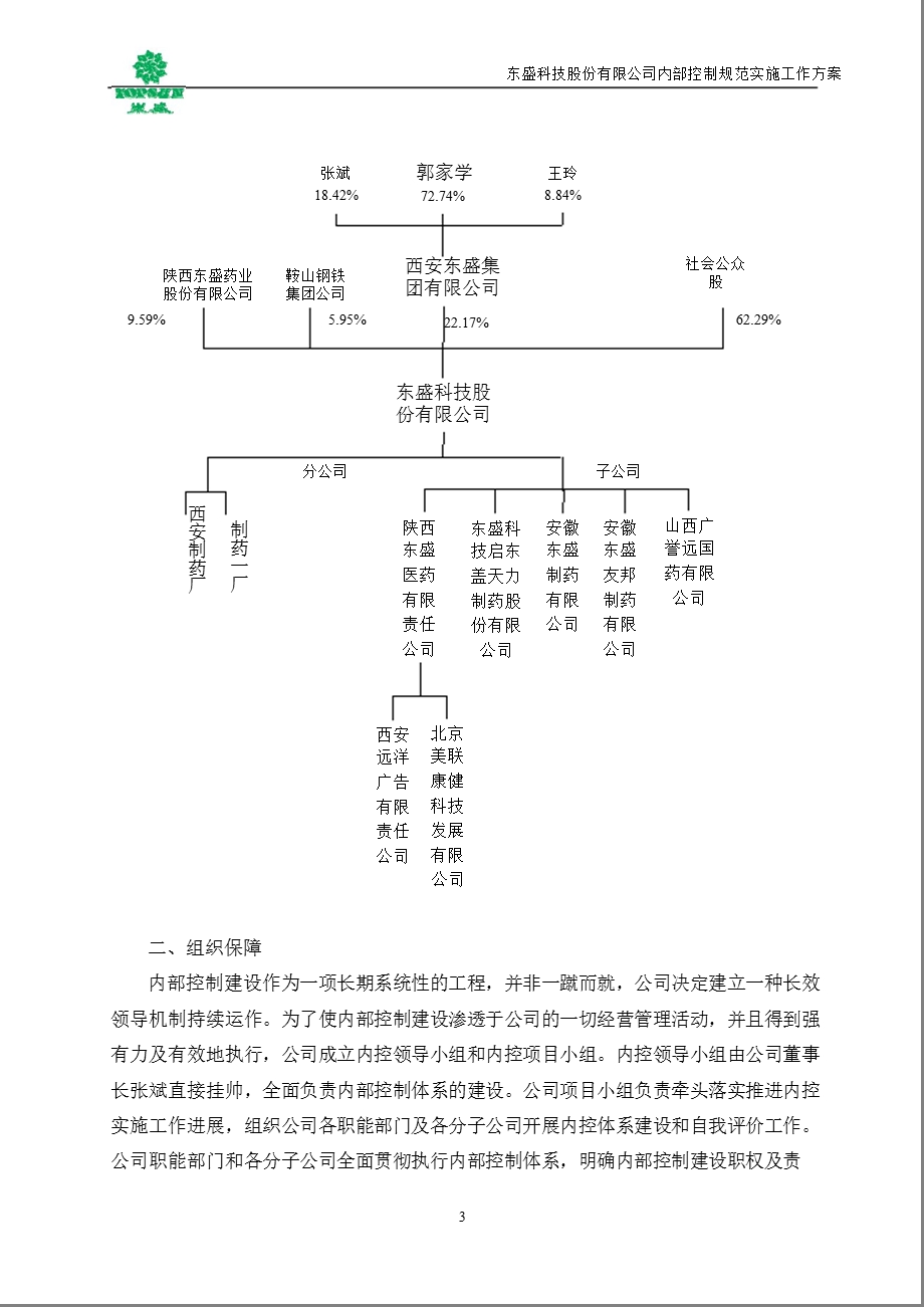 600771 ST东盛内部控制规范实施工作方案.ppt_第3页