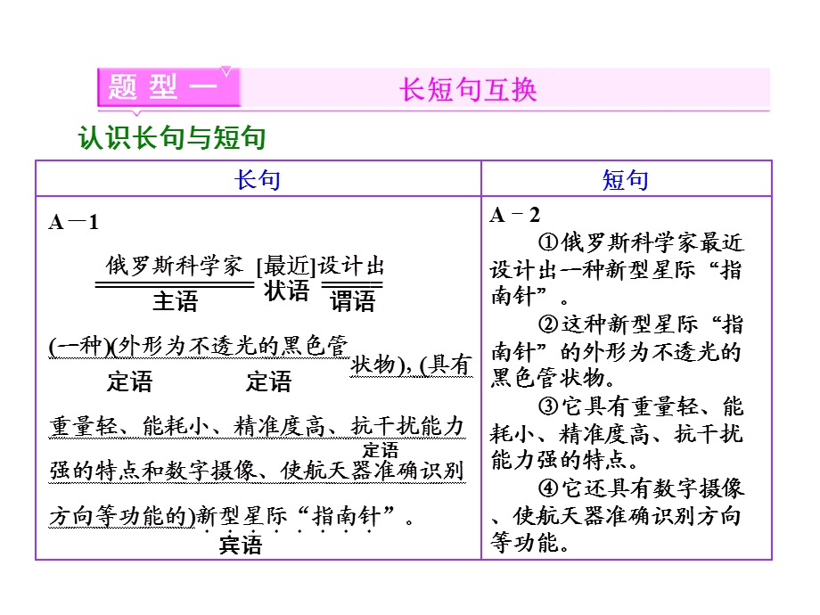 变换句式之长短句（精品） .ppt_第3页