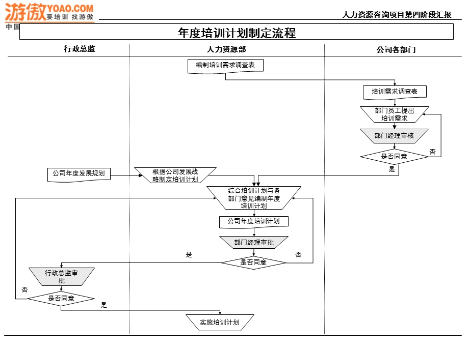 某知名企业人力资源规划手册.ppt_第2页