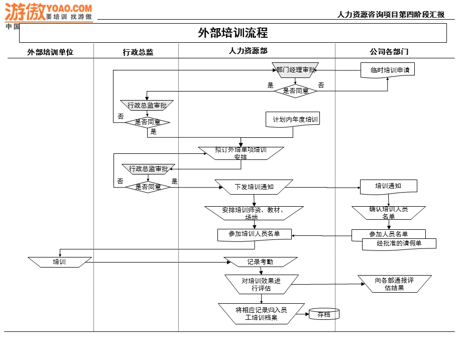 某知名企业人力资源规划手册.ppt_第3页