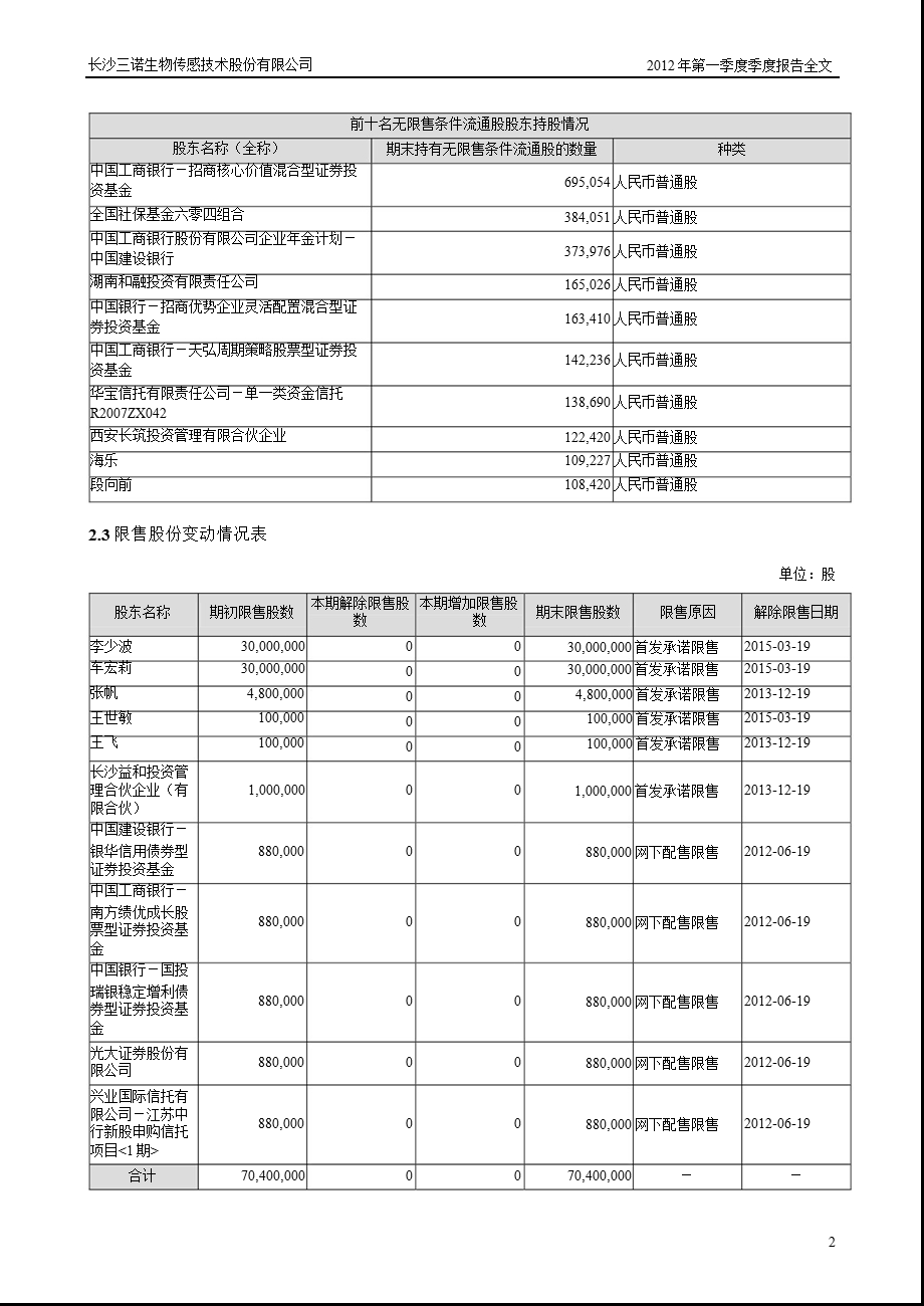 三诺生物：第一季度报告全文.ppt_第2页