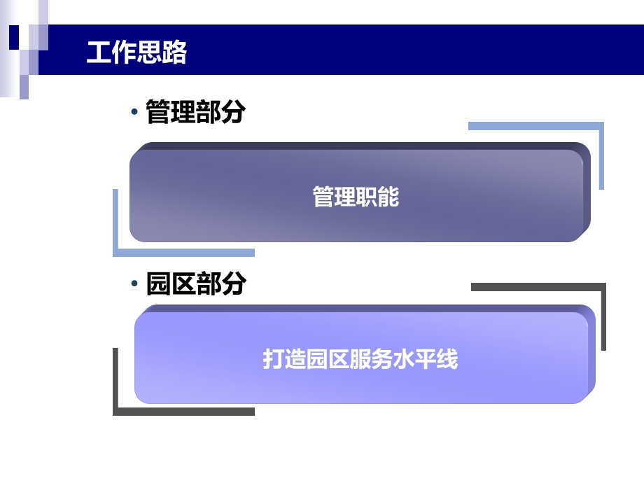 物业管理项目工作目标实施计划书.ppt_第2页