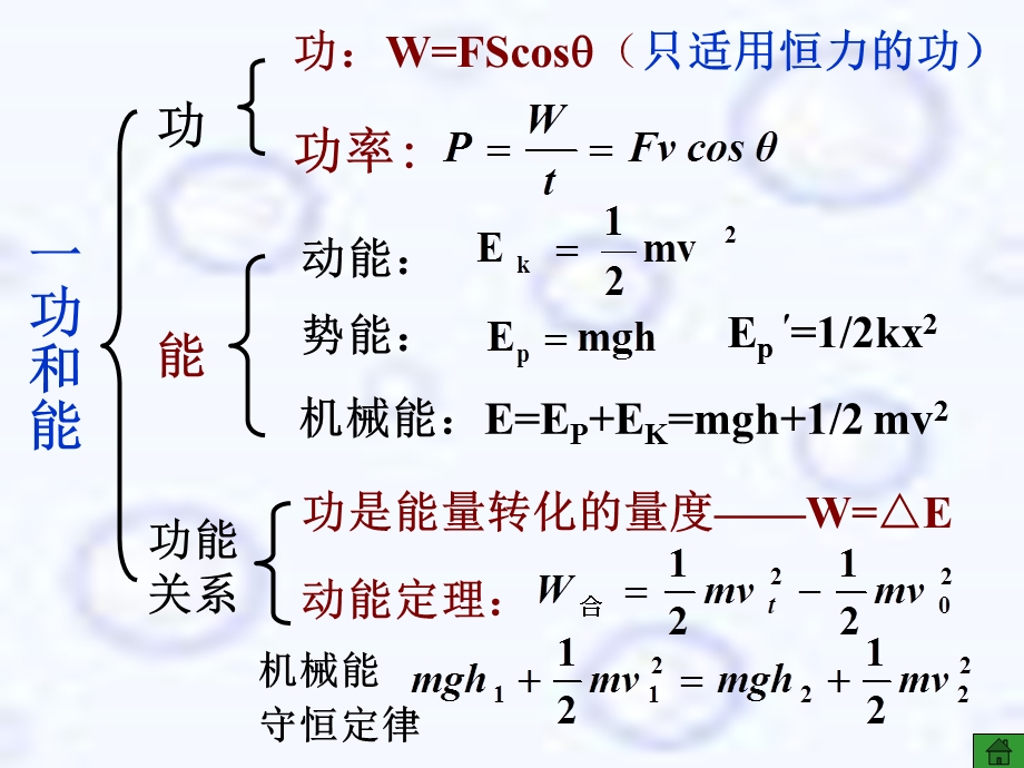 人教版高中物理课件：动量和能量(上).ppt_第3页