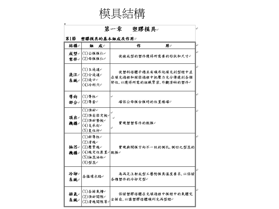 富士康模具设计资料.ppt_第2页