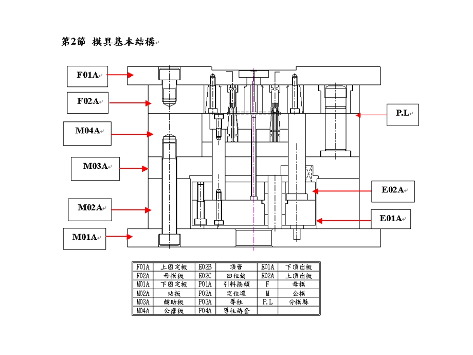 富士康模具设计资料.ppt_第3页