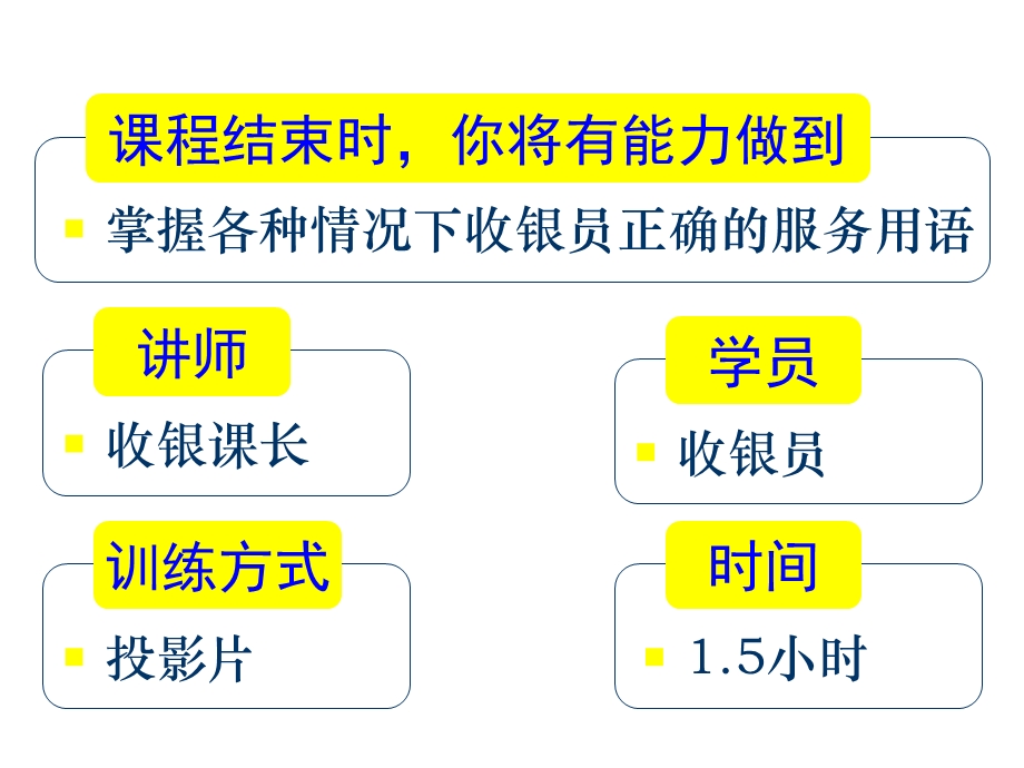 10350047829收银员服务用语final.ppt_第2页