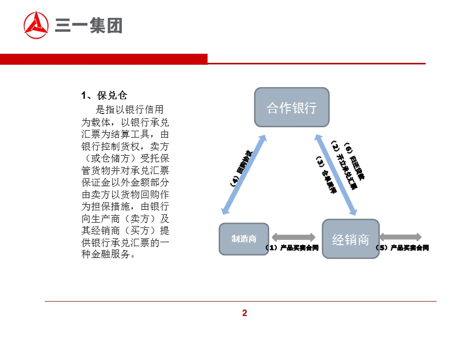 融资销售培训.ppt_第3页