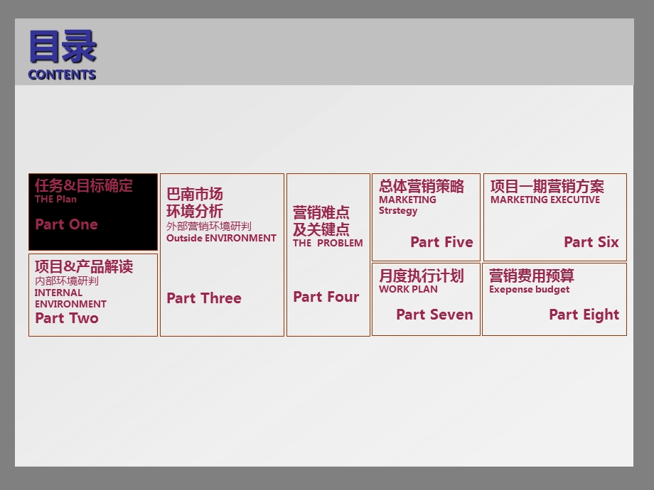 重庆巴南区渝开发上城时代项目营销策略报告77p.ppt_第2页