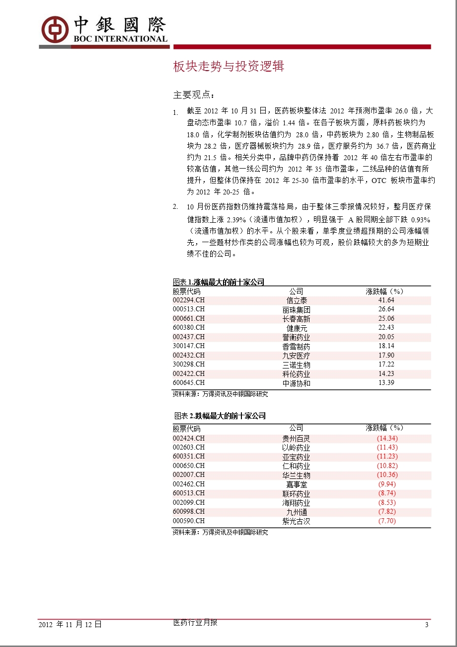 医药行业月报：寻找业绩超预期的低估值股票1112.ppt_第3页