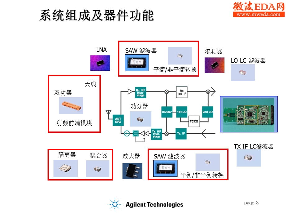 安捷伦网络分析仪.ppt_第3页