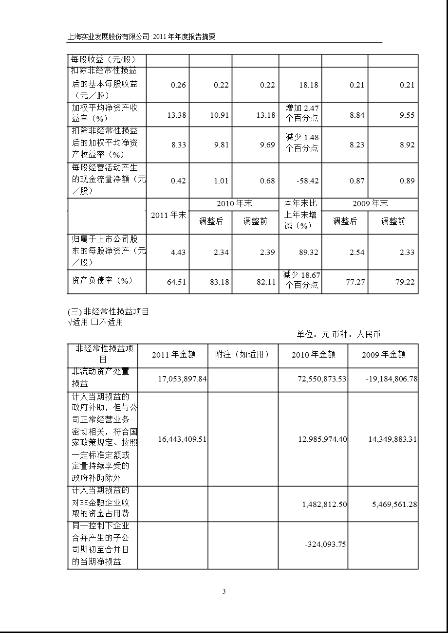 600748 上实发展报摘要.ppt_第3页