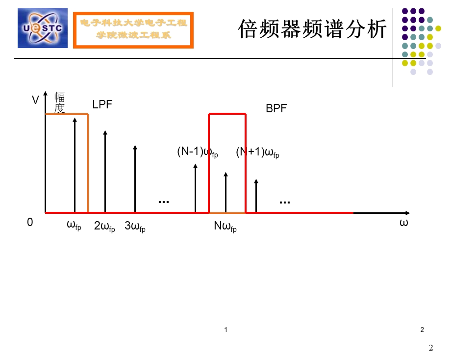 非线性微波电路与系统第九章倍频器.ppt_第2页