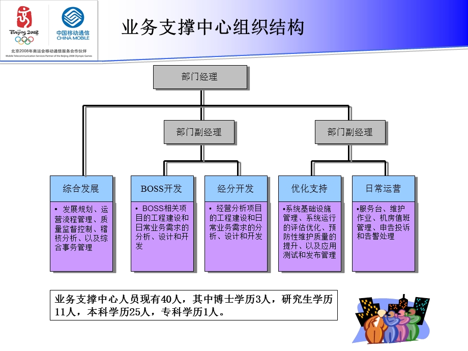 浙江移动数据集市试点交流汇报(1).ppt_第3页