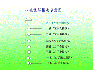 八孔竖笛指法示意图.ppt