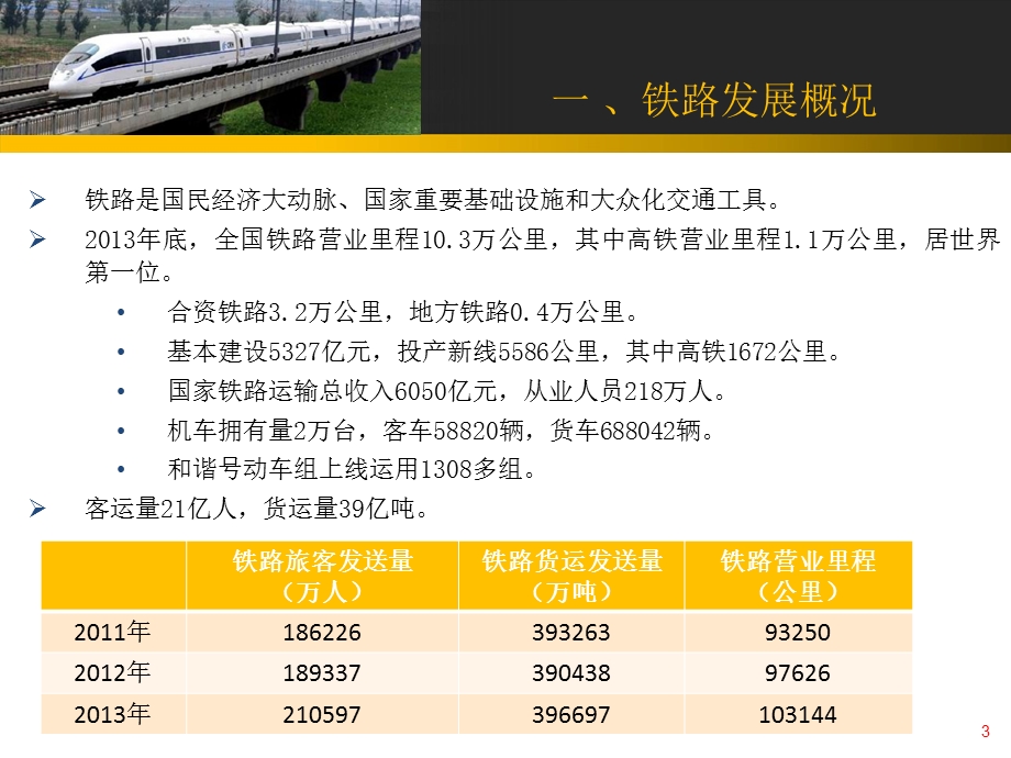 Train Template.ppt_第3页