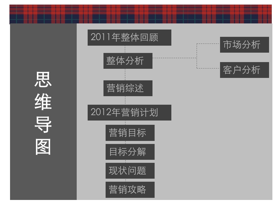 湖州-诺德·上湖城_2012年营销计划129p.ppt_第2页