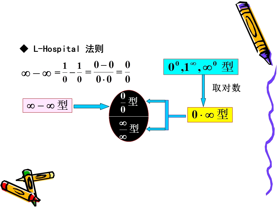 数学竞赛培训讲座PPT.ppt_第3页