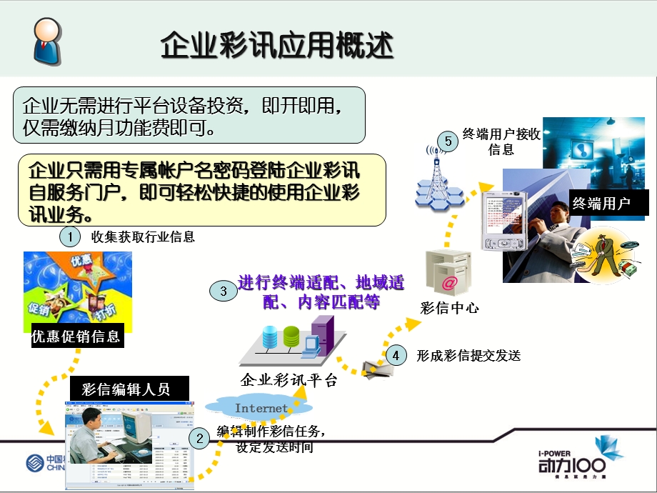 移动企业彩讯业务方案.ppt_第3页