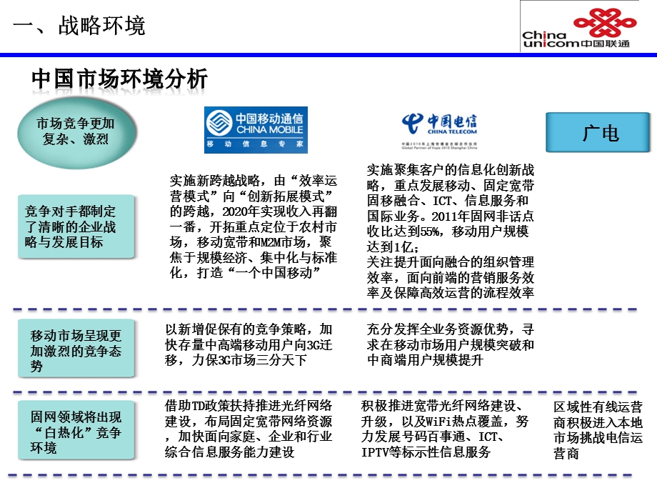 中国联通发展战略.ppt_第2页