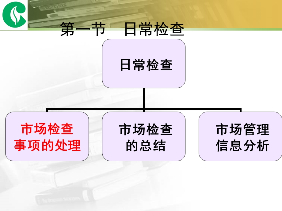 烟草专卖管理员市场监管中级.ppt_第3页