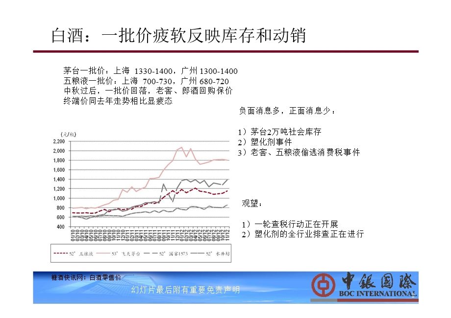 最新观点汇要(11月)：谨慎为主顺势而为蓄势待发茅台乳制品为核心的组合1204.ppt_第3页