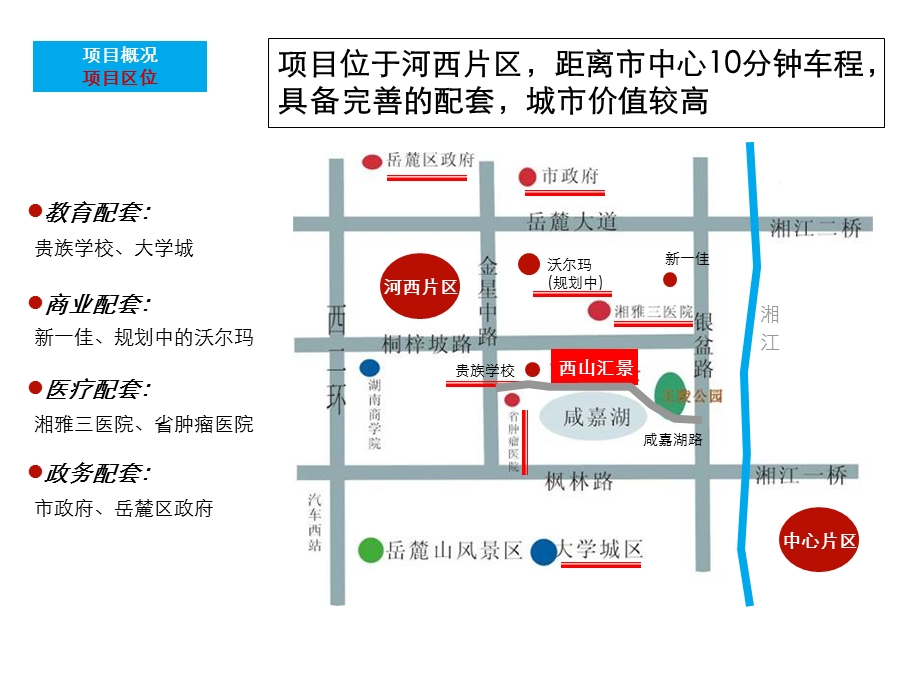 2007年长沙西山汇景项目启动期价格策略报告.ppt_第2页