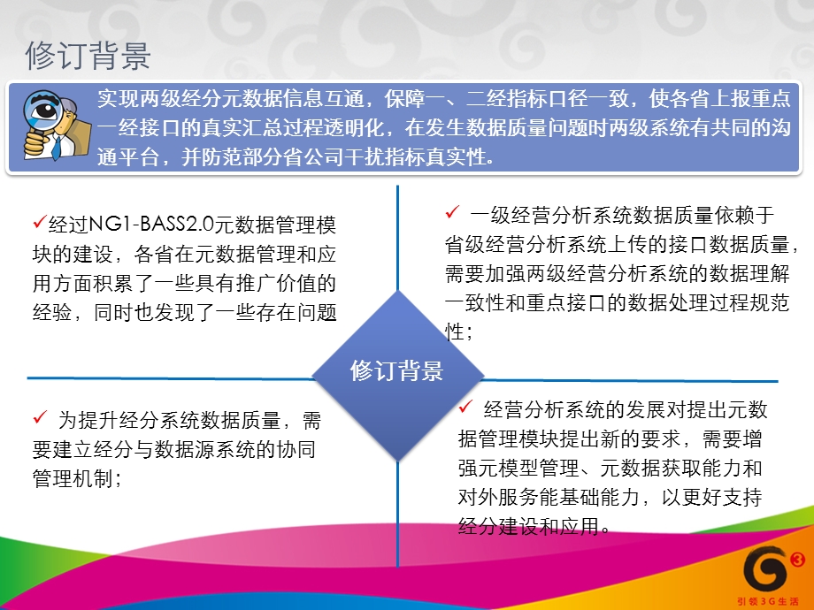 中国移动省级NG2BASS3‘0规范培训技术规范元数据管理分册.ppt_第3页