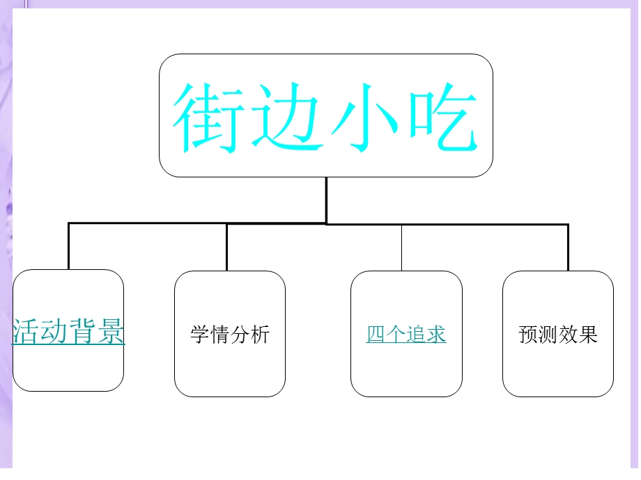 上科版小学综合实践六级下册《街边小吃》说课稿.ppt_第2页