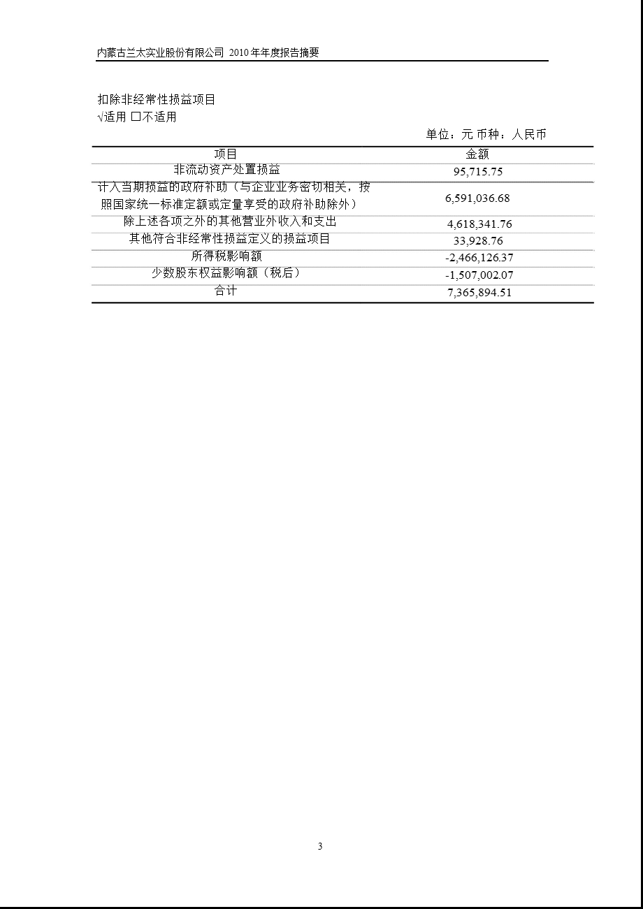 600328兰太实业报摘要.ppt_第3页