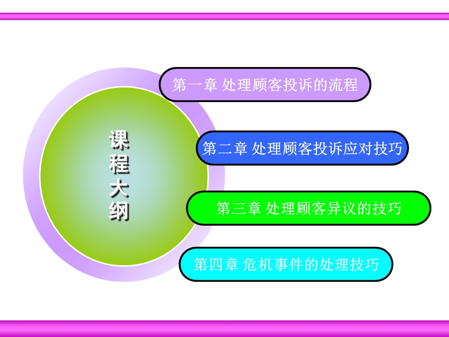 顾客投诉及突发事件应对技巧.ppt_第2页