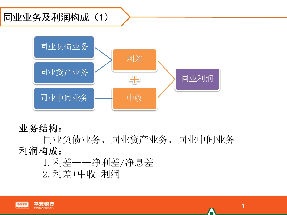 银行金融同业业务简介.ppt_第2页