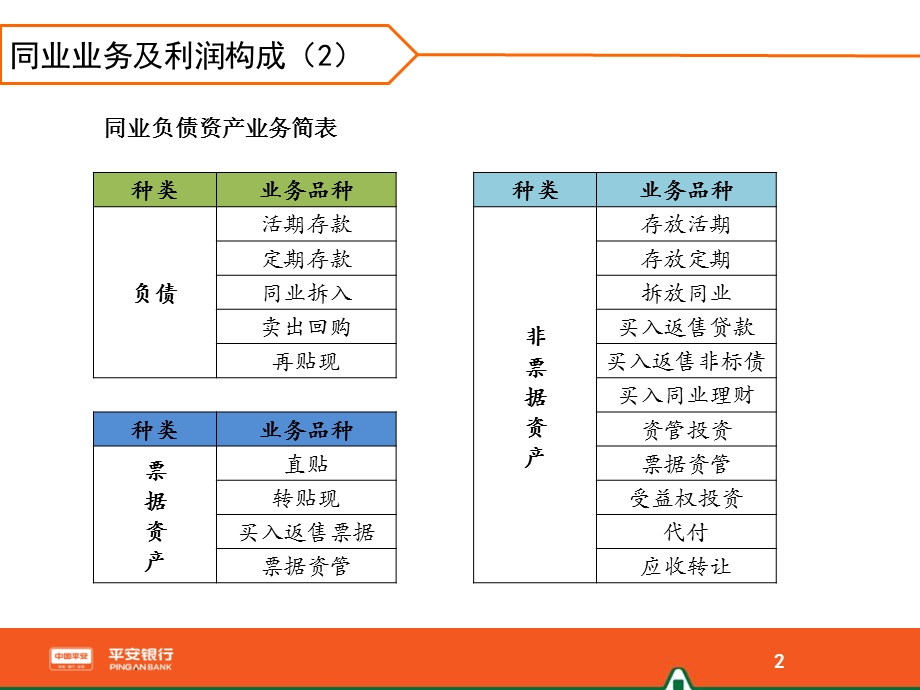 银行金融同业业务简介.ppt_第3页