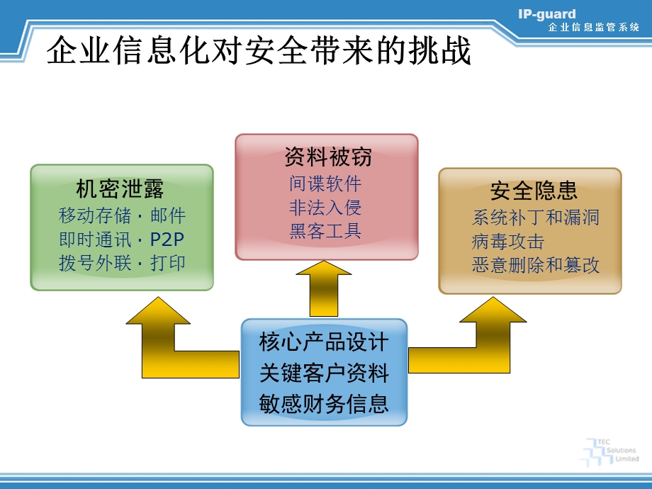 PowerPoint Template.ppt_第3页