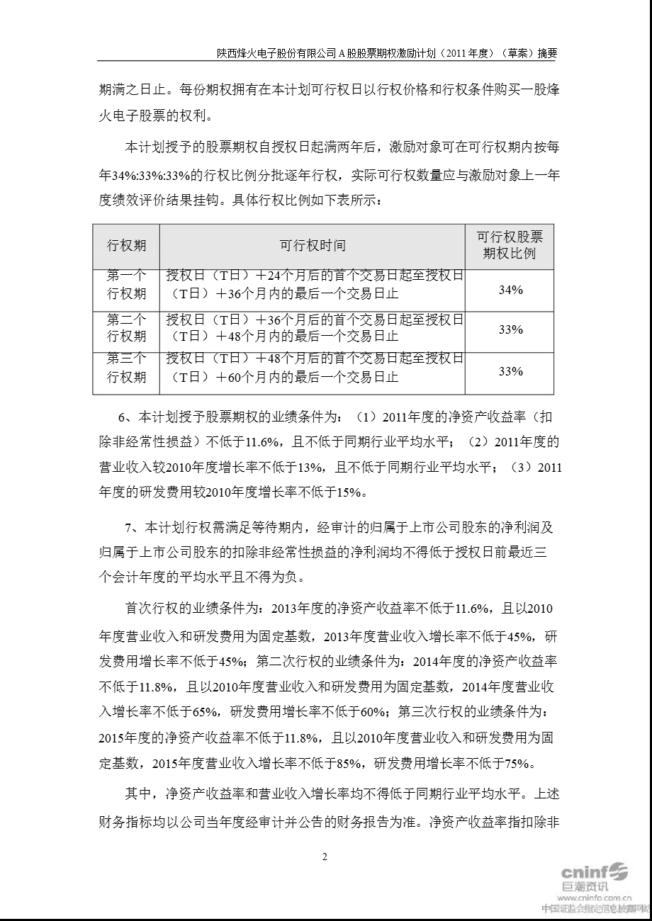 烽火电子：A股股票期权激励计划（）（草案）摘要.ppt_第3页