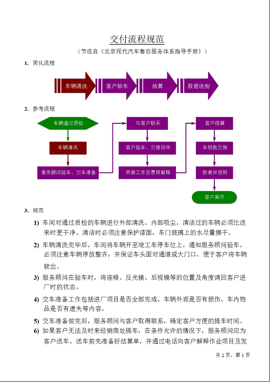 北京现代售後服务培训交付流程规范.ppt_第1页