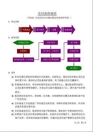 北京现代售後服务培训交付流程规范.ppt